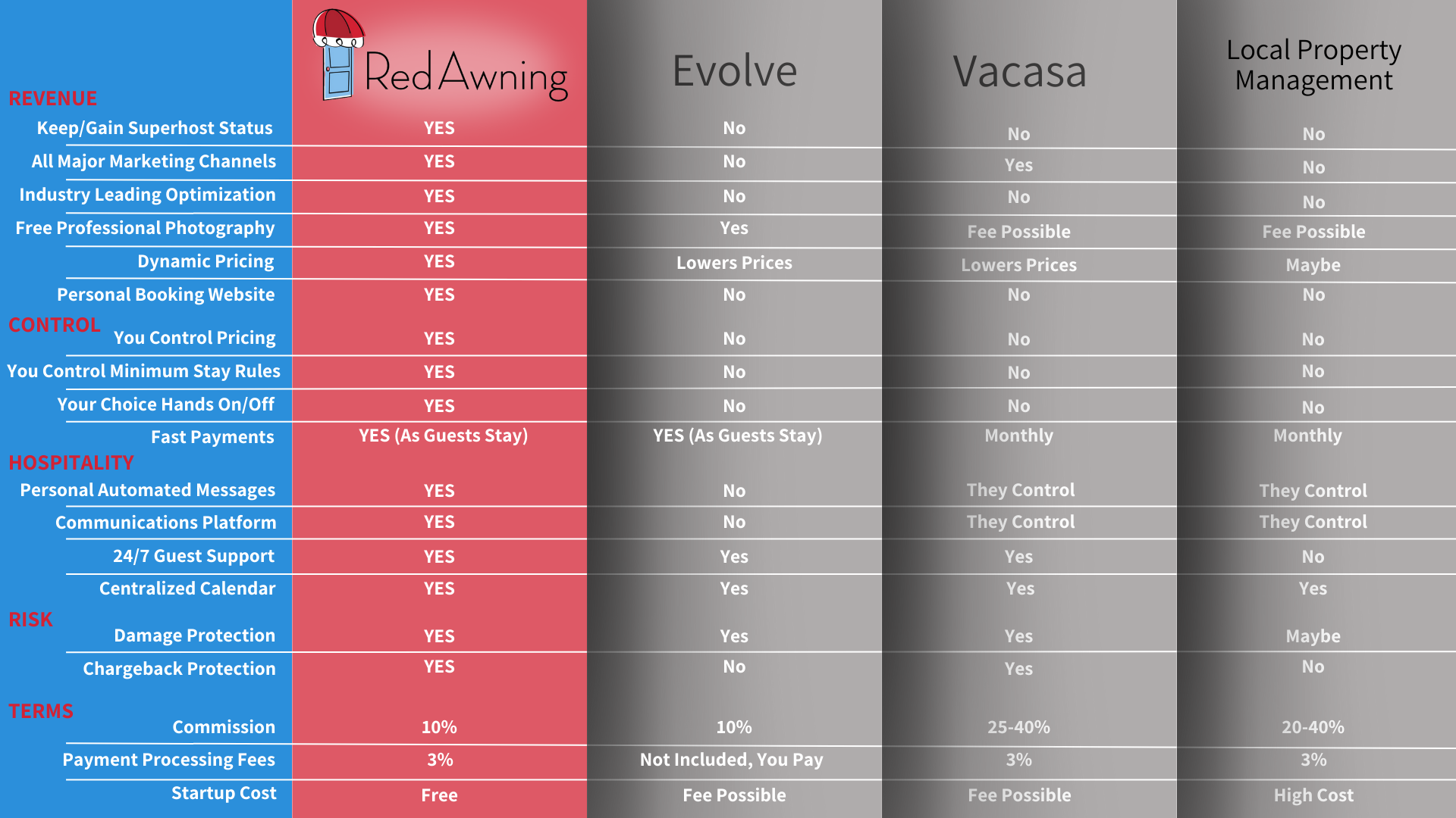 RedAwning Comparison (2)