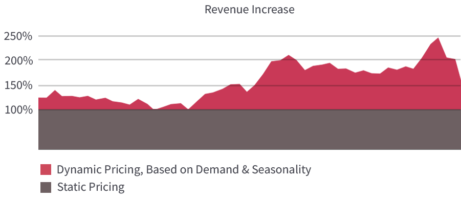 smart-pricing-chart